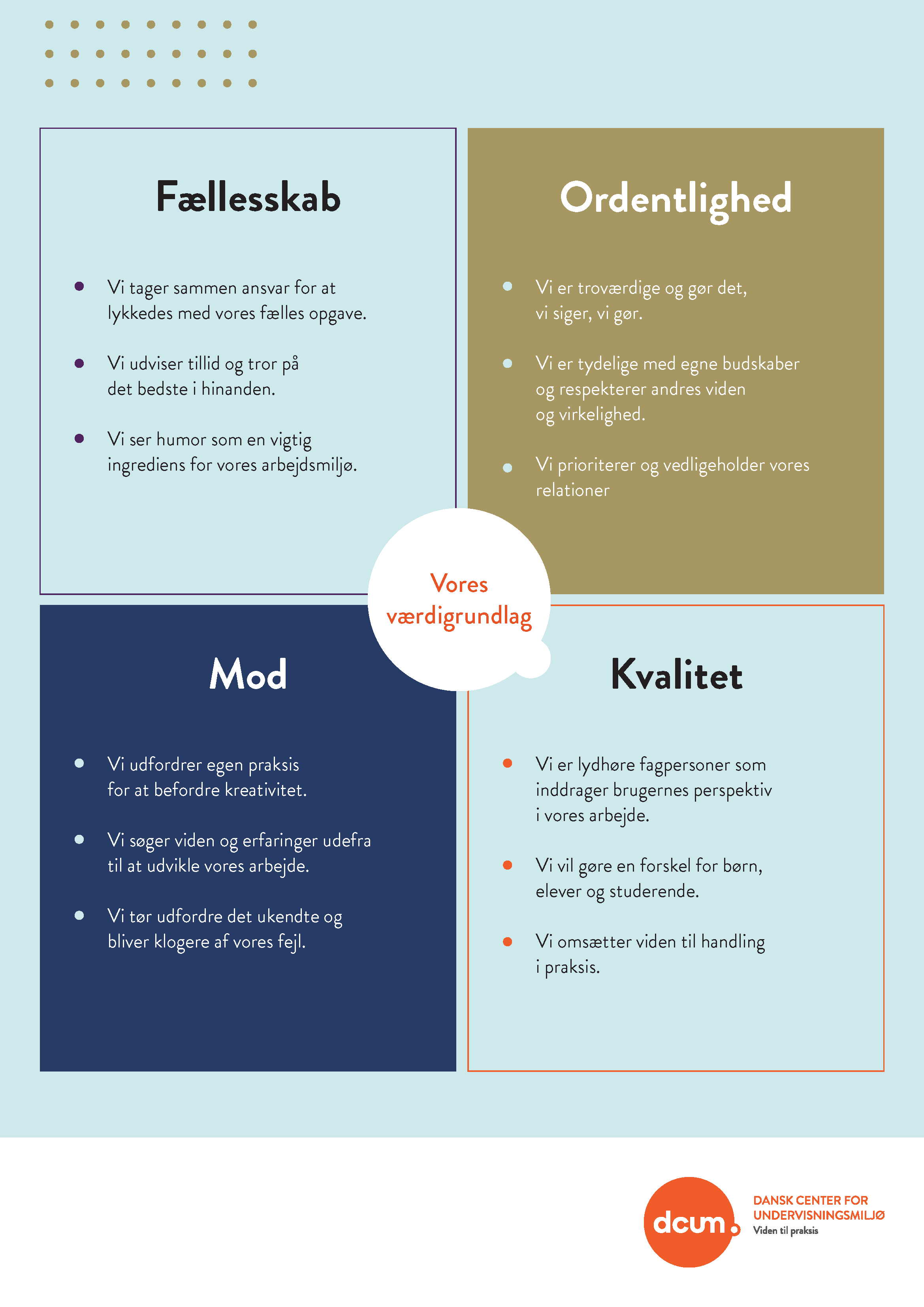 Dcumvaerdigrundlag 2023 Forside