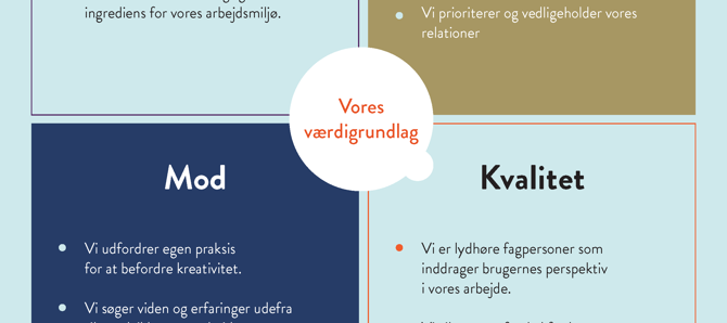 Dcumvaerdigrundlag 2023 Forside