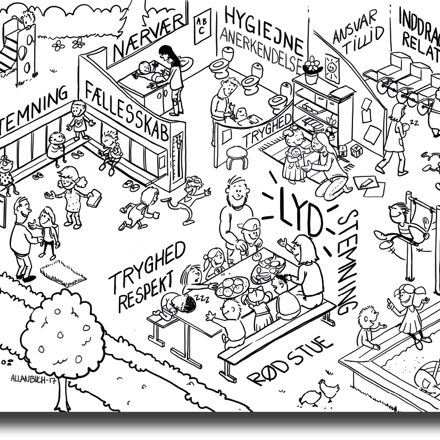 Skab Læringsøjeblikke Plakat Bill